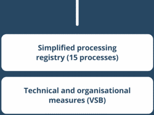 GDPR Basic Pack