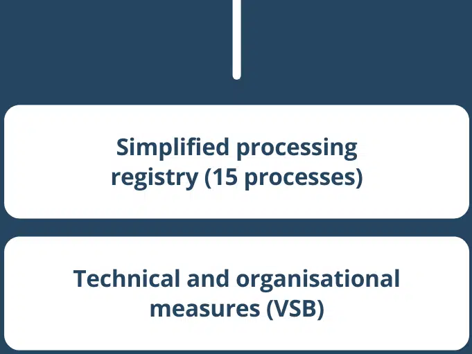 gdpr-basic package gdpr-basic package