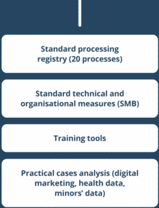 GDPR Standard Pack