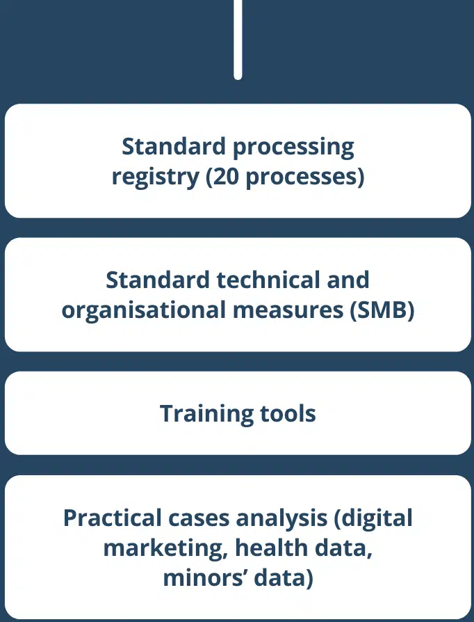 gdpr-standard package gdpr-standard package