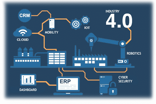 scheme industry 4.0