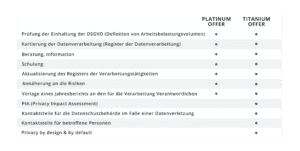 Externe Datenschutzbeauftragter Angebot