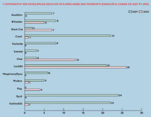 Rapport_ANSSI