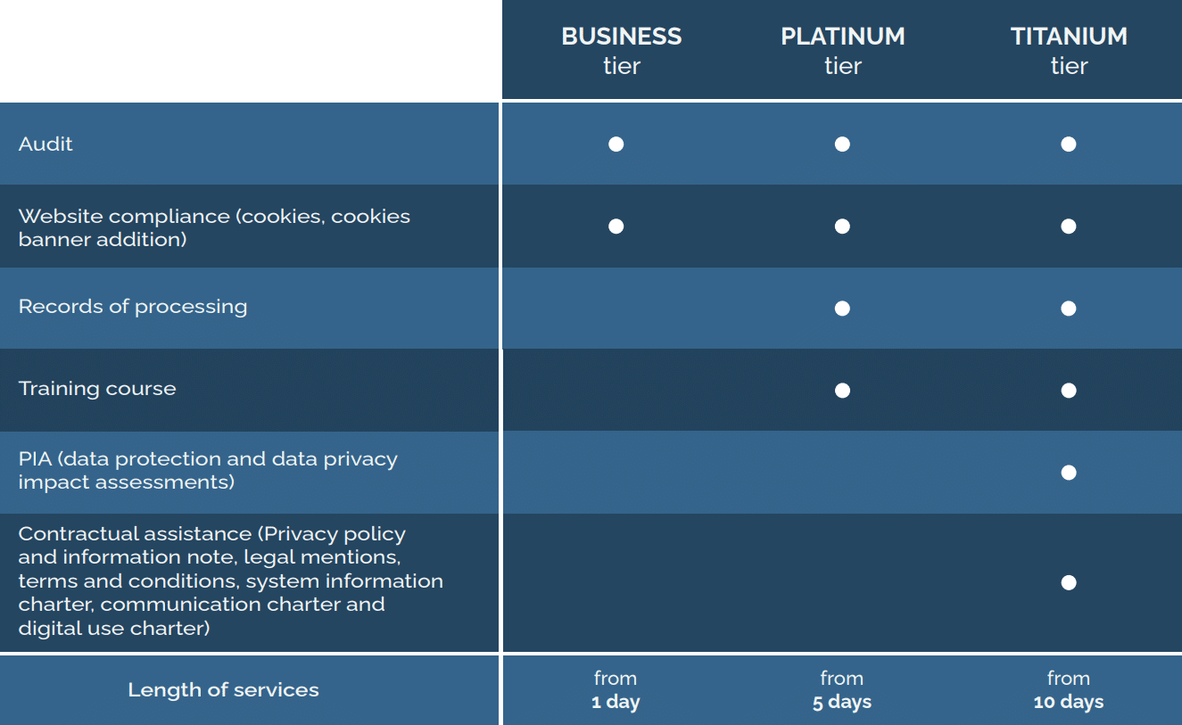 GDPR offers