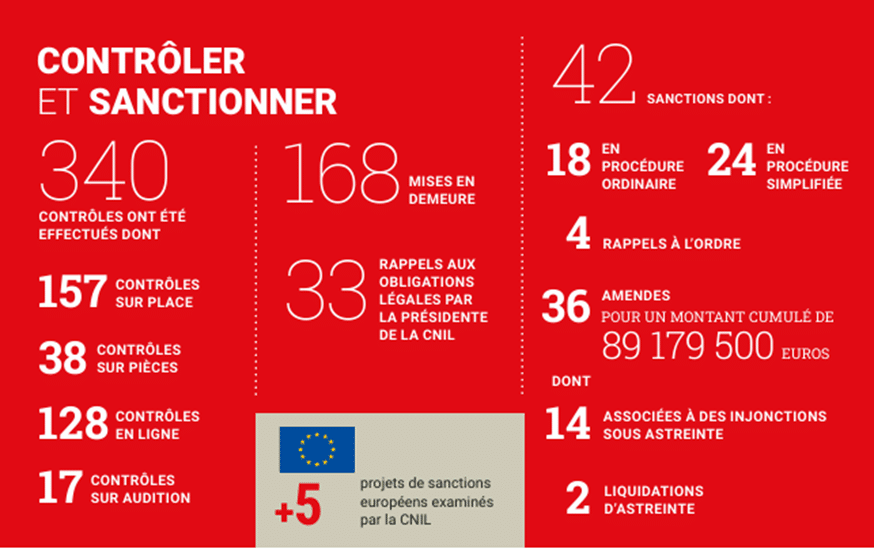 sanctions CNIL 2023